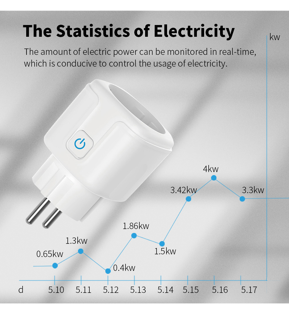 Bekerja Dengan TUYA Smart Plug - Smart Plug Energy Monitoring Wifi ulasan dan harga