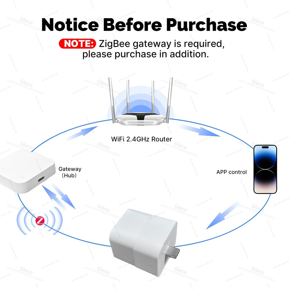 Tuya Zigbee USB Adapter Smart  - Smart Plug Matter Thread ulasan dan harga