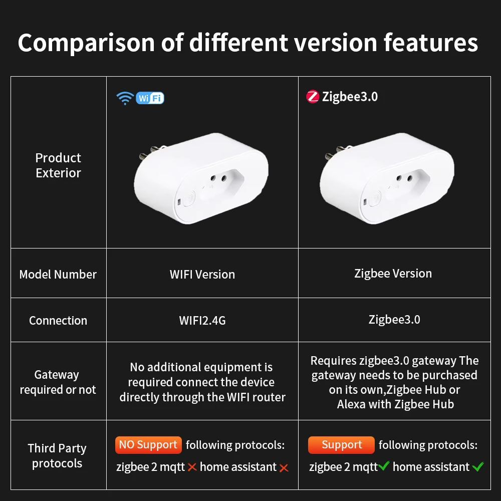 UNKAS Bekerja dengan Tuya Braz - Smart Plug Zigbee 16A ulasan dan harga