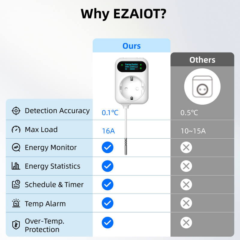 Stopkontak termostat pintar Tu - Smart Socket 16A Tuya App ulasan dan harga