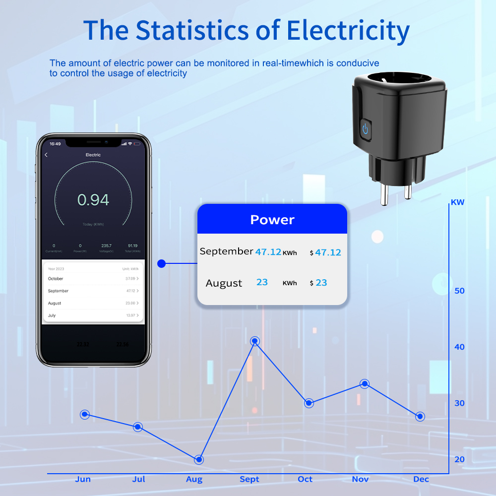 Tuya Smart Socket WiFi Remote  - Smart Plug Energy Monitoring Wifi ulasan dan harga