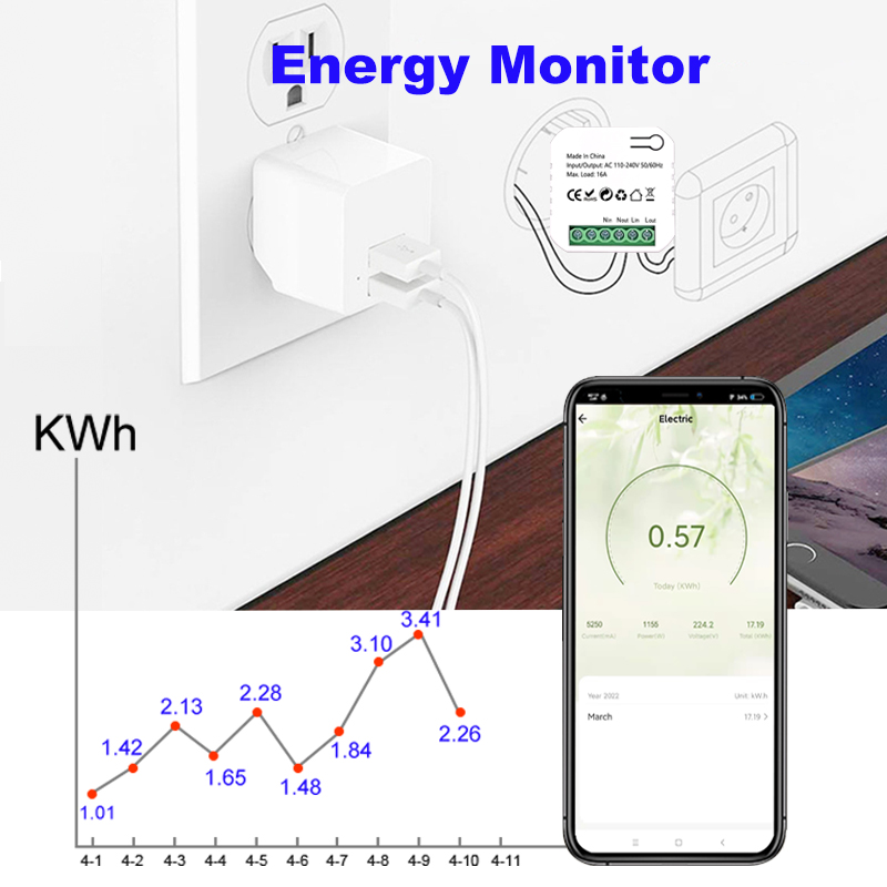 Tuya Smart ZigBee Meteran Ener - Smart Plug Mini Alexa Google ulasan dan harga