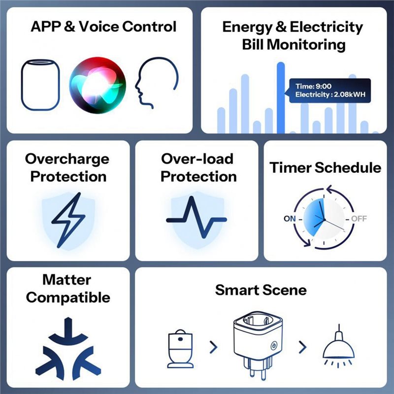 DT51 untuk Matter over WiFi Sm - Smart Plug Energy Monitoring Wifi ulasan dan harga